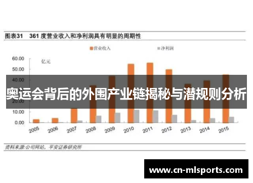 奥运会背后的外围产业链揭秘与潜规则分析